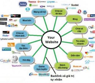 Cách xây dựng backlink hiệu quả trên các Forum