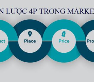 Promotion Là Gì? 4 Yếu Tố Tạo Ra Một Promotion Hiệu Quả